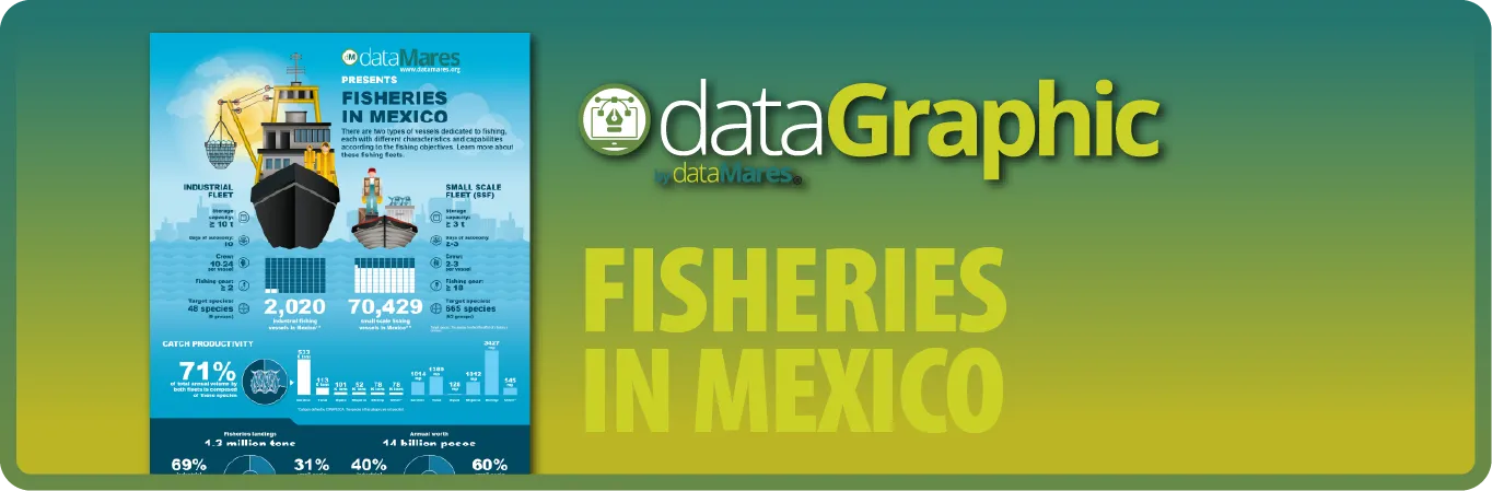 FISHERIES IN MEXICO